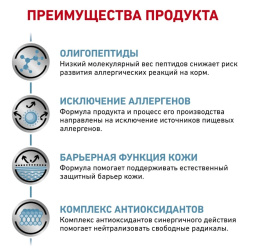 Сухой корм для собак Royal Canin Anallergenic Dog