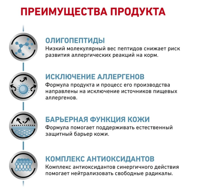 Сухой корм для собак Royal Canin Anallergenic Dog (3 кг)