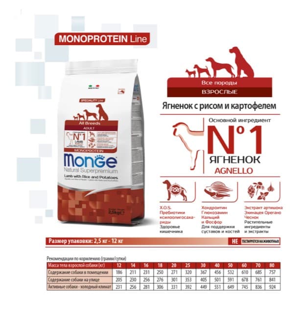 Сухой корм для собак Monge Dog Monoprotein Adult All Breeds (ягненок, рис, картофель) (12 кг)