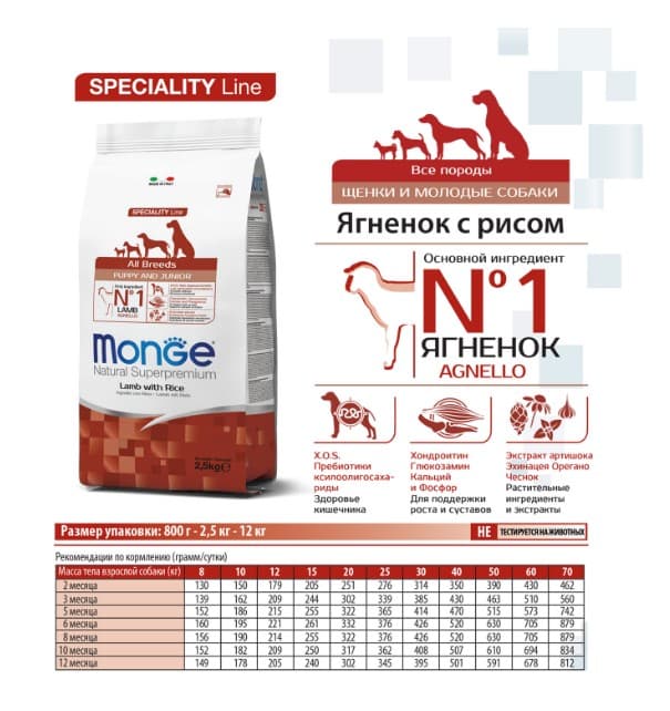 Сухой корм для щенков Monge Monoprotein Puppy & Junior Mini (ягненок, рис) (800 гр.)