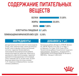 Сухой корм для щенков Royal Canin Mini Puppy