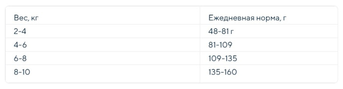 Сухой корм для собак Деревенские лакомства Холистик Премьер Mini Adult Dog (ягненок, рис) (1 кг)