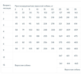 Сухой корм для щенков ZILLII Puppy (индейка, ягненок)