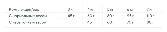 Сухой корм для кошек Optima Nova Cat Adult (курица, рис) (2 кг)