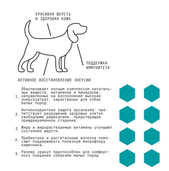 Сухой корм для собак мелких пород AJO Basic Line Mini Adult Dog (8 кг)