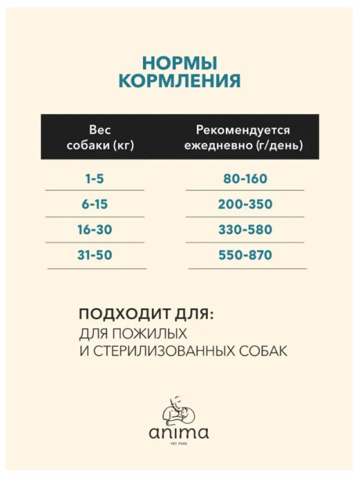 Сухой корм для пожилых собак ANIMA (курица, индейка) (14 кг)