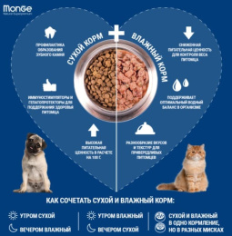 Паштет для собак Monge Fresh Dog Adult (тунец)