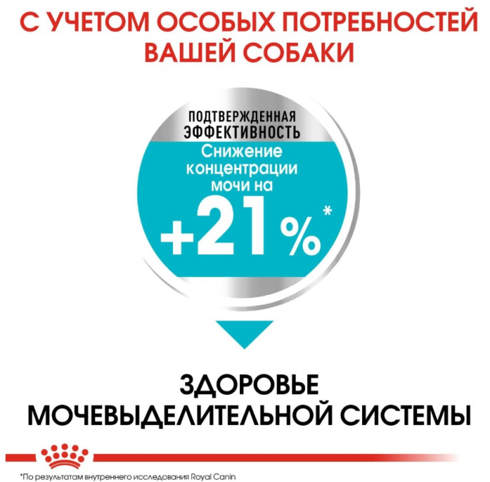 Сухой корм для собак Royal Canin Mini Urinary (1 кг)