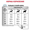 Сухой корм для собак Royal Canin Skin Care Small Dog (2 кг)