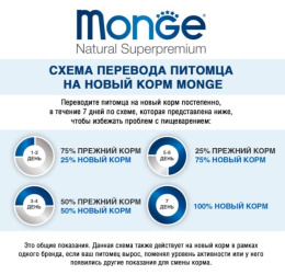 Паштет для собак Monge Fresh Dog Adult (индейка)