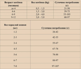 Сухой корм для котят OAK'S FARM Grain Free Kitten (лосось)