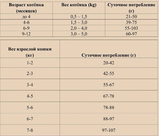 Сухой корм для котят OAK'S FARM Grain Free Kitten (лосось) (6 кг)