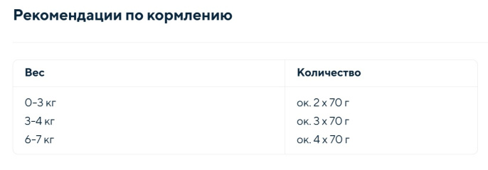 Kонсервы для кошек Nuevo Handmade Adult Cat (индейка) (70 гр)