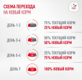 Влажный корм для собак при диабете Royal Canin Glycobalance Dog (195 гр.)