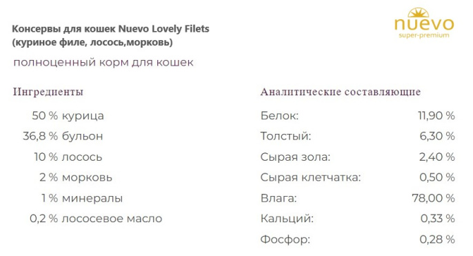 Kонсервы для кошек Nuevo Lovely Filets (куриное филе, лосось,морковь) (85 гр.)