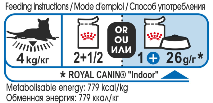Влажный корм для кошек Royal Canin INDOOR STERILISED CAT (соус) (85 гр*12 шт)