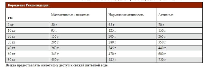 Сухой корм для собак Josera Lamb & Rice (12,5 кг)