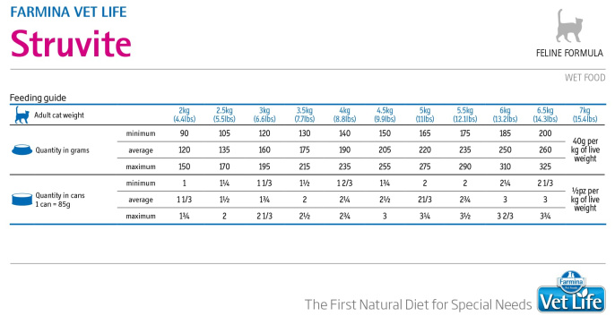 Консервы для кошек Farmina Vet Life Cat Struvite (85 гр.)