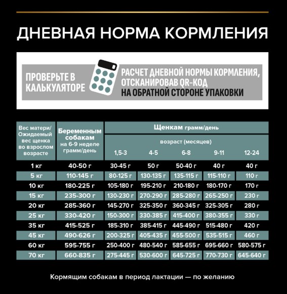 Сухой корм для щенков средних пород Pro Plan Sensitive Digestion Medium Puppy (ягненок) (3 кг)