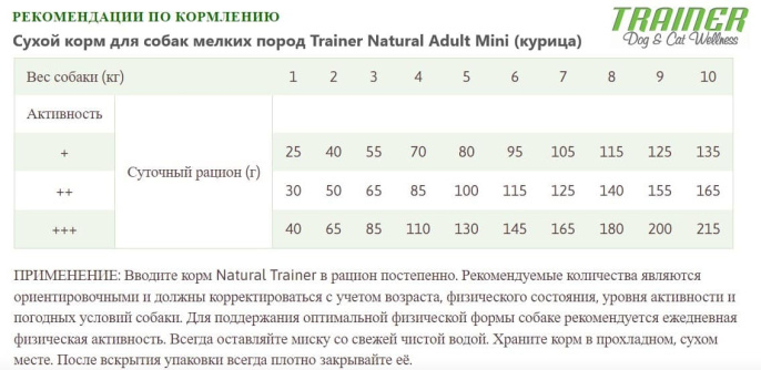 Сухой корм для собак мелких пород Trainer Natural Adult Mini (курица) (0,8 кг)
