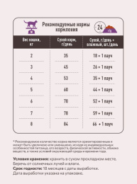 Сухой корм для стерилизованных кошек Sirius Adult Cat (индейка, курица) 