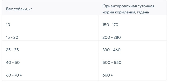 Сухой корм для собак ZILLII Adult Dog (белая рыба, лосось) (800 гр)