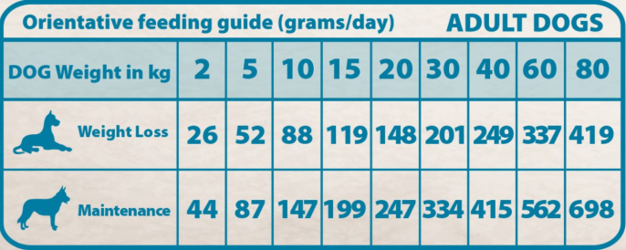 Сухой корм для собак Natural Greatness MOBILITY Vet Diet Adult (лосось) (6 кг)