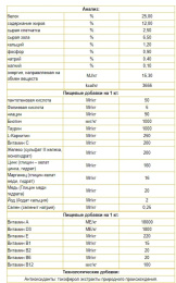 Сухой корм для щенков Josera Kids