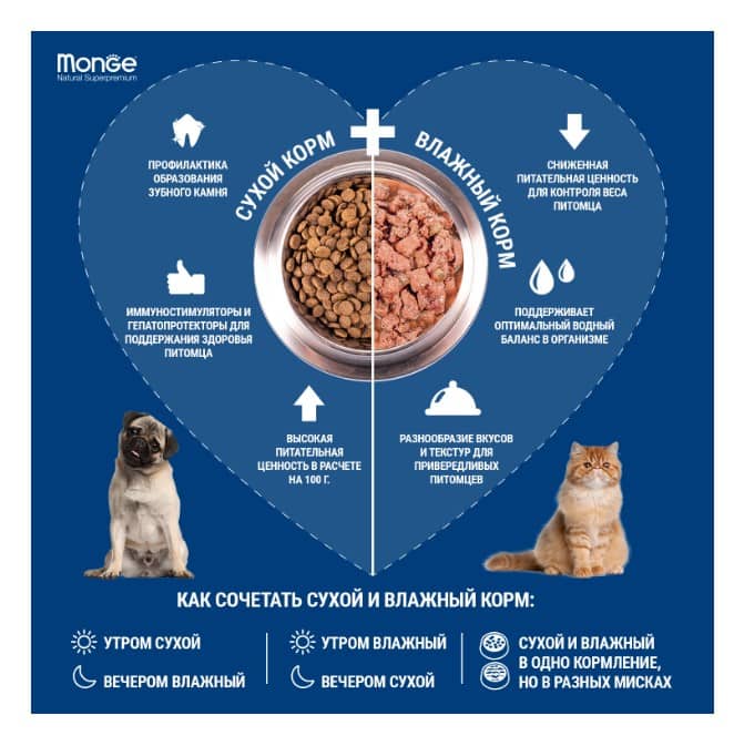 Сухой корм для кошек Monge Cat Monoprotein Sterilized (утка) (1.5 кг)