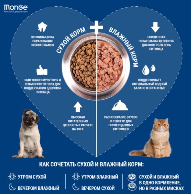 Консервы для собак Monge Fresh Dog Senior (индейка, овощи) (400 гр.)