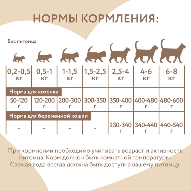 Влажный корм Мнямс Паштет из индейки для котят до 4 месяцев "Суфле по-английски" STARTER (200 гр.)