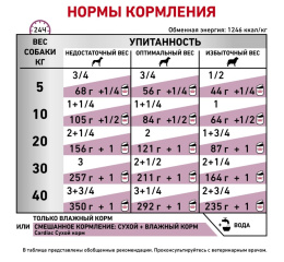 Паштет для собак Royal Canin Cardiac