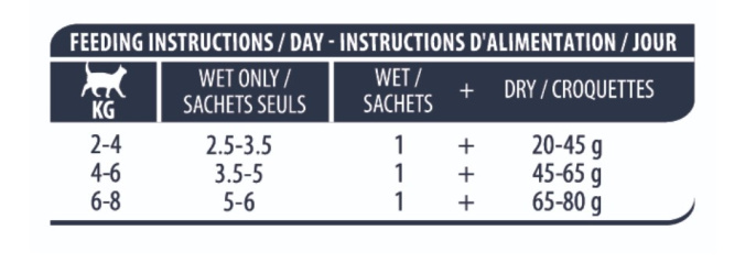 Влажный корм для кошек Advance Adult Cat кусочки в соусе (курица) (85 г)