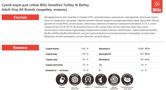 Сухой корм для собак Blitz Sensitive Turkey & Barley Adult Dog All Breeds (индейка, ячмень) (1,8 кг)