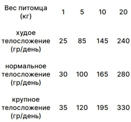 Сухой корм для собак Trovet Plus Hypoallergenic Vet Diet Adult (утка)