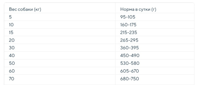 Сухой корм для собак Cennamo Prestige PRD Adult All Breeds Bufalo (буйвол)