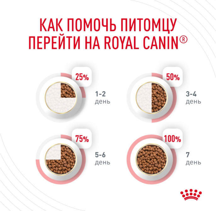 Сухой корм для кошек Royal Canin Dental Cat (0,4 кг)