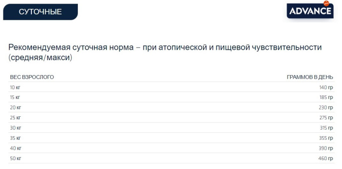 Сухой корм для собак Advance Veterinary Diets Atopic Medium/Maxi (3 кг)