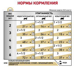 Паштет для кошек Royal Canin Urinary S/O