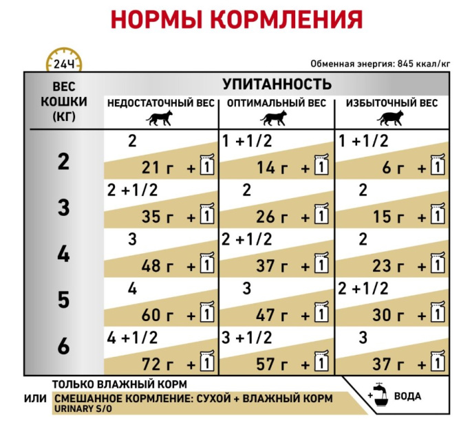 Паштет для кошек Royal Canin Urinary S/O (85 гр*12 шт)