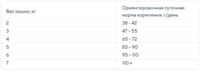 Сухой корм для кошек ZILLII Hairball Control Adult Cat (индейка, утка) (400 гр)