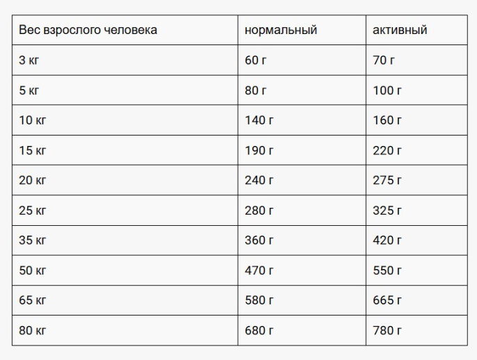 Сухой корм для собак Belcando Mastercraft Adult All Breed (индейка) (2.2 кг)