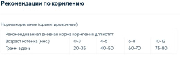 Сухой корм для котят GRANDORF Lamb&Turkey KITTEN (ягнёнок, индейка)