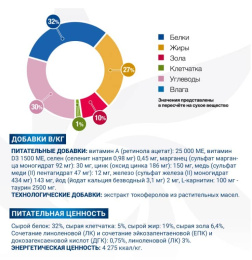 Сухой корм для кошек Monge VetSolution Dermatosis Cat