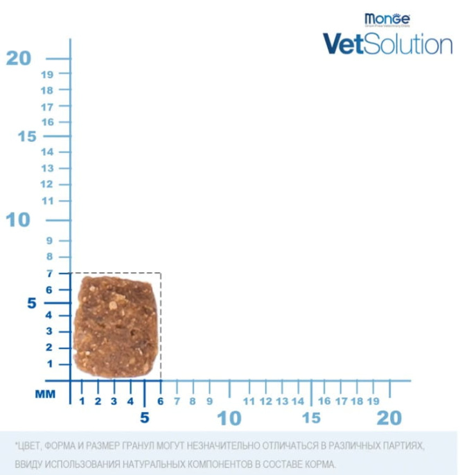 Сухой корм для кошек Monge VetSolution Gastrointestinal Cat (1,5 кг)