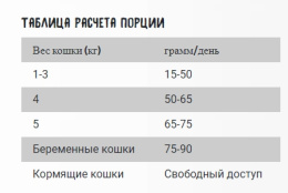 Сухой корм для кошек OWNAT Just Grain Free Adult Cat (курица)