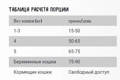 Сухой корм для кошек OWNAT Just Grain Free Adult Cat (курица)