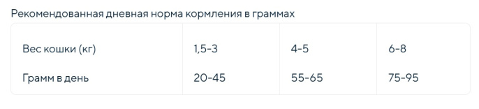 Сухой корм для стерилизованных кошек GRANDORF Fresh Salmon&Sweet Potato Adult STERILISED (лосось, ба (400 гр)