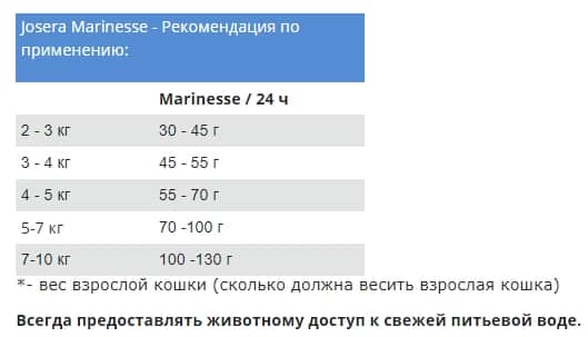 Сухой корм для кошек Josera Marinesse (2 кг)