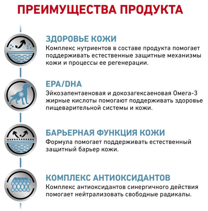 Сухой корм для собак Royal Canin Skin Support (2 кг)